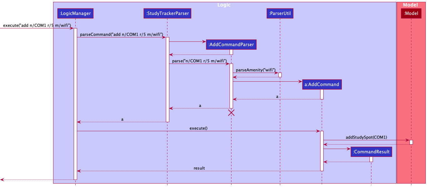 Add AmenitySequenceDiagram