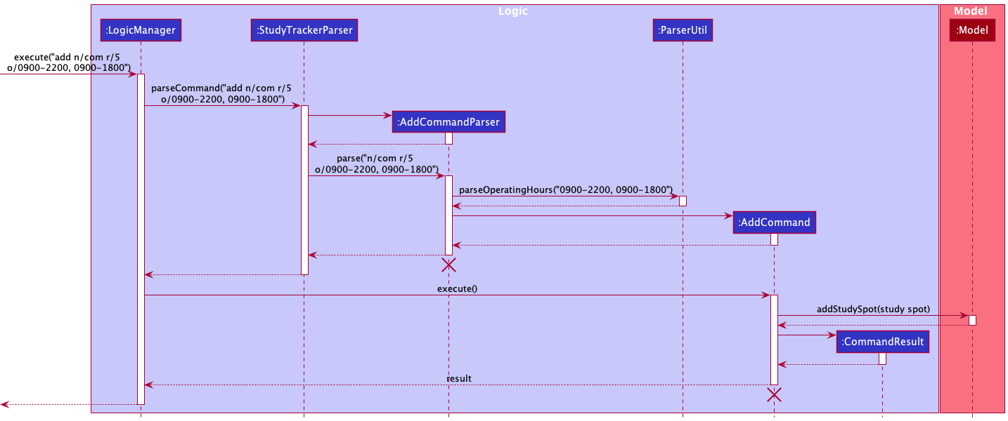 Add OperatingHoursSequenceDiagram